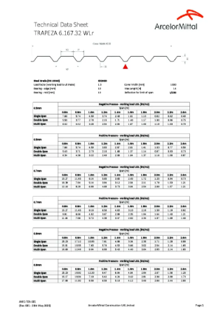 Trapeza – 6.167.32.WLr