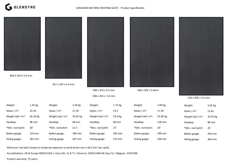 GLENDYNE_TECH_DATA_WITH_DRAWINGS