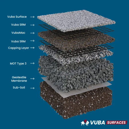 Vuba Mac - Resin Bound Base System - Porous Decorative Surfacing
