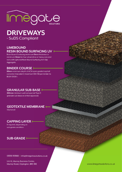 LimeBound Resin Bound Surfacing UV Driveways SuDS Compliant