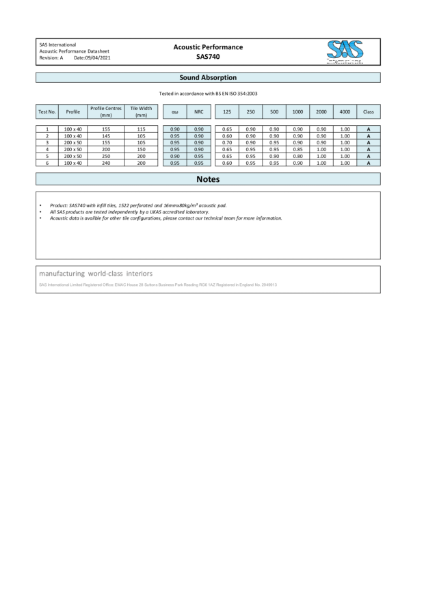 SAS740 Acoustic Performance Data Sheet