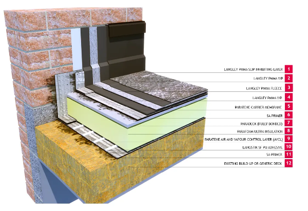 Langley PMMA 20 Warm - Textured - Liquid Waterproofing Roofing System - PMMA Liquid Waterproofing System