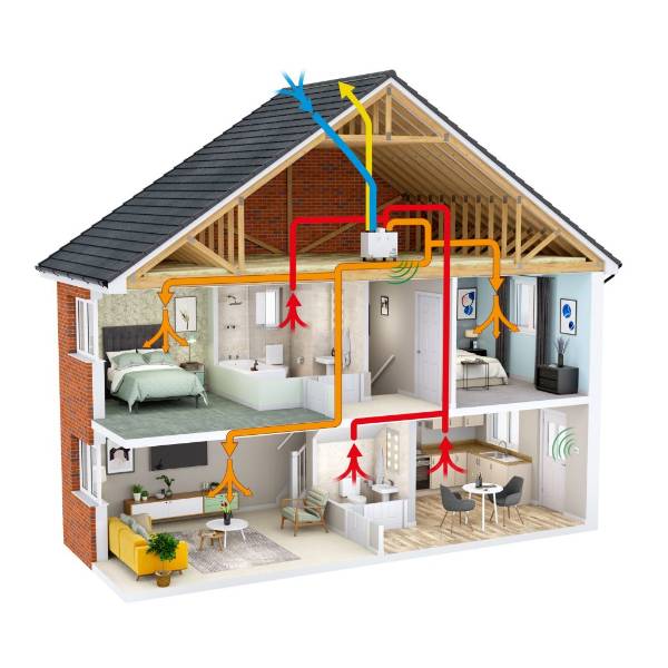 HRV Q Plus (MVHR) - Mechanical Ventilation w/ Heat Recovery