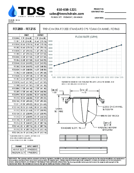 Trench•Era FE1200 Standard EPS Foam Channel Forms - FE1200 - FE1215