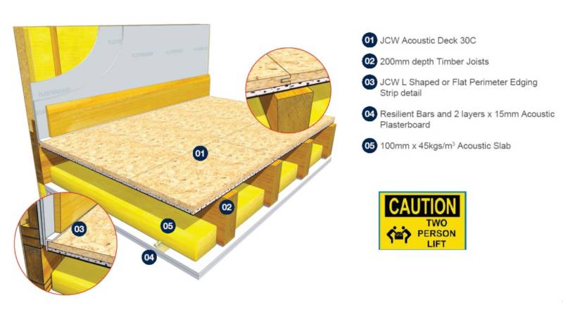 Acoustic Deck 30C - Acoustic Flooring