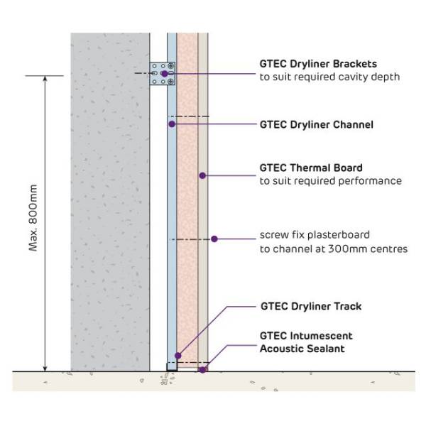 Siniat GTEC Lining Systems to Upgrade Internal Walls