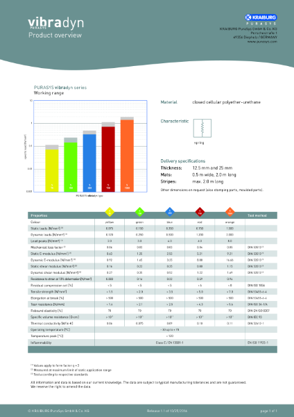 vibradyn_product_overview