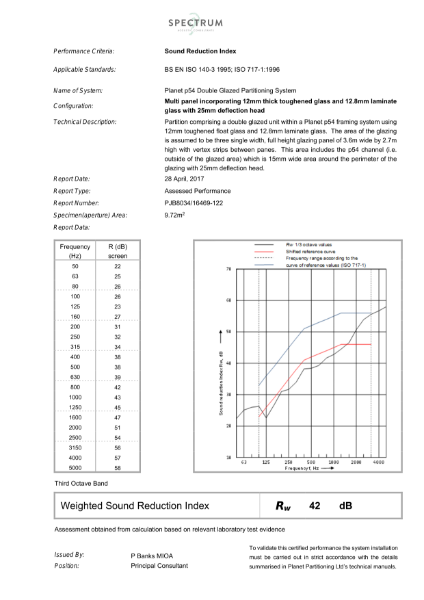 Planet PURE/LOFT54 DG Acoustic Certificate (12mm toughened/12.8mm AL)