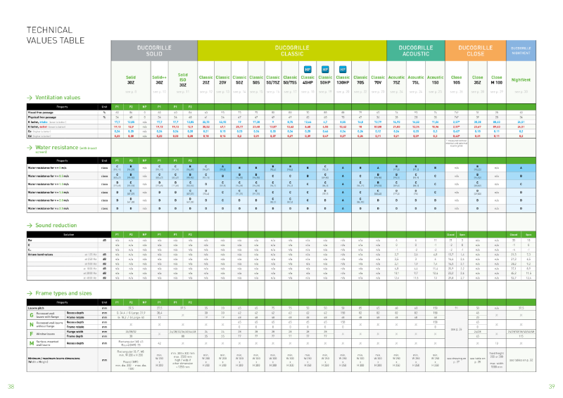 DucoGrille Specification Table