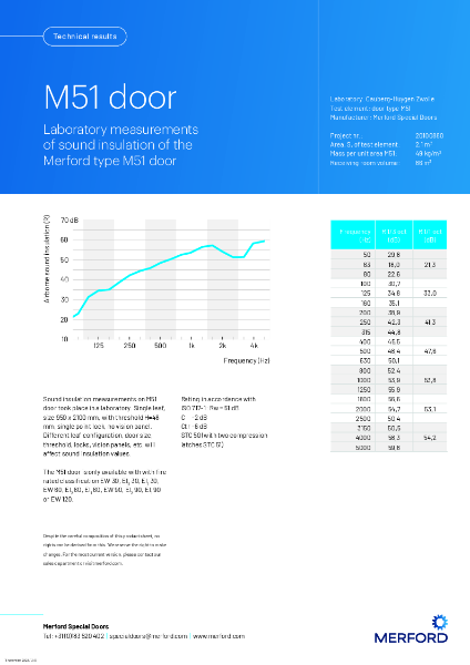 M51 acoustic data sheet