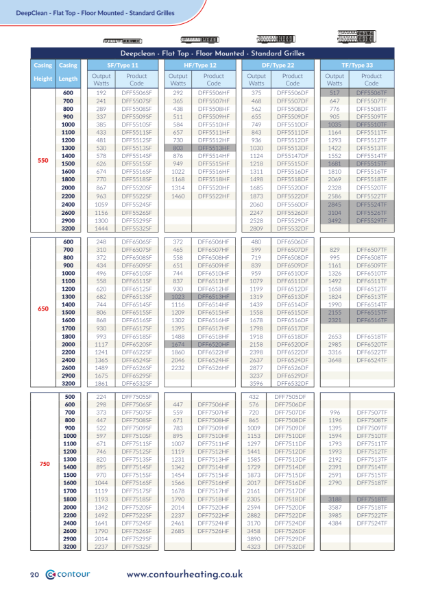 DeepClean LST Radiator Cover - Floor mounted, Sloping Top - Heat Outputs