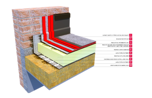 Langley Paracoat Duo 25 Warm - Walkways and Balconies  - Warm Walkway And Balcony Covering System