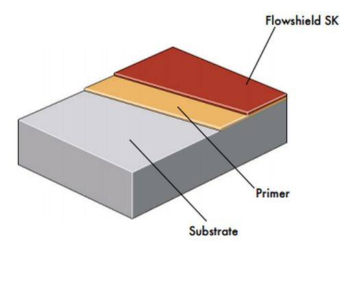 Flowshield SK System