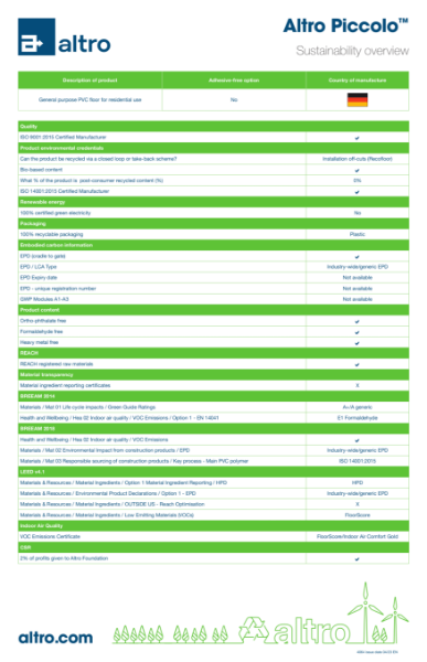 4064_Altro_Piccolo_sustainability_overview_v5