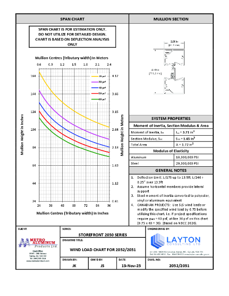 2050 Series - Wind Load & Dead Load Chart