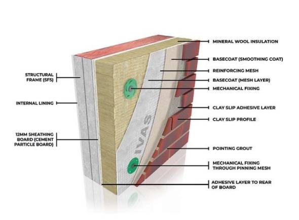 AlivaBrick M - Direct Fixed - External Wall Insulation / ETICS / EWI