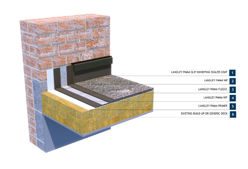 Langley LPA-20 Cold Roof PMMA Liquid Waterproofing roof System