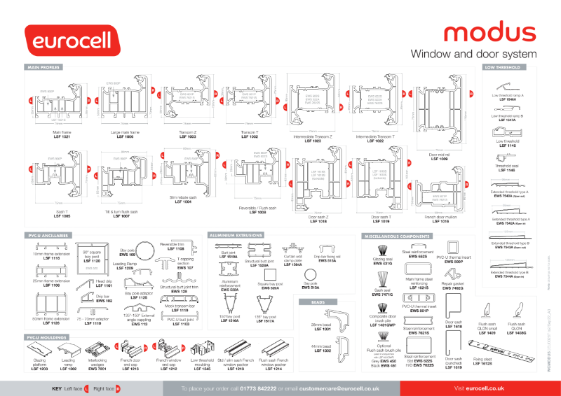 Modus Product Chart