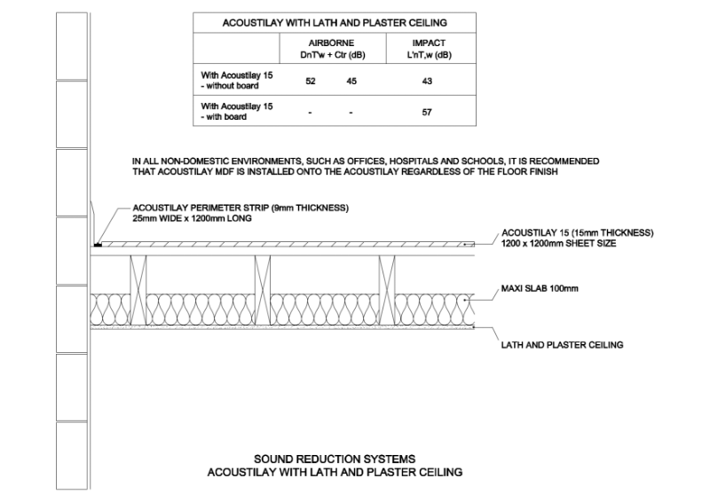 Acoustilay 15 with Lath and Plaster Ceiling CAD Drawing