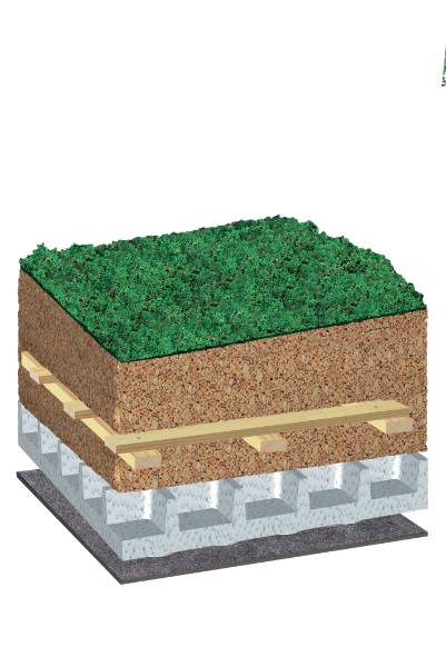 Bauder SB Substrate Sedum Blanket Extensive Green Roof System, Pitched Roof