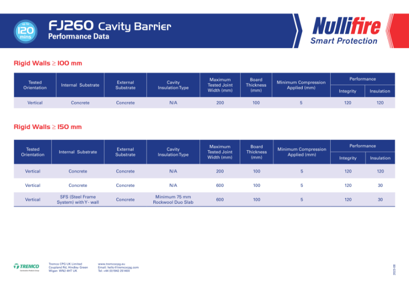 FJ260 Performance Data (en-GB)