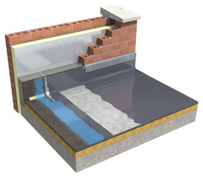 Sealoflex Ultima Premium Overlay/Cold Roof  Waterproofing Onto Bitumen/Asphalt - Cold roof system