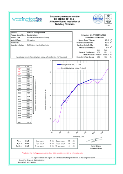 Balanced Vertical Sliding Unit - Acoustic Report