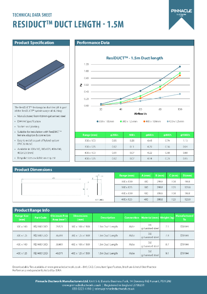 ResiDUCT Datasheet - 1.5m Length