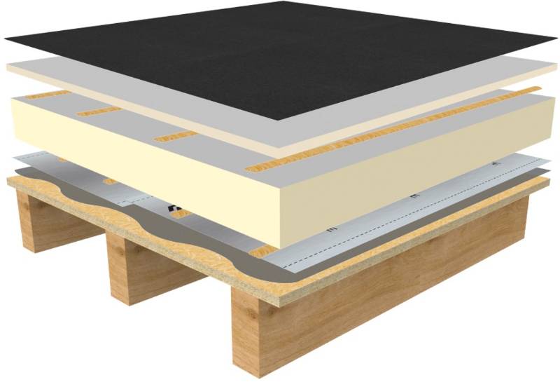 RubberGard™ EPDM SA Fully Adhered Warm Roof System - Self-adhesive EPDM Single Ply Roofing