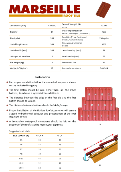 Marseille Roof Tile - Data Sheet