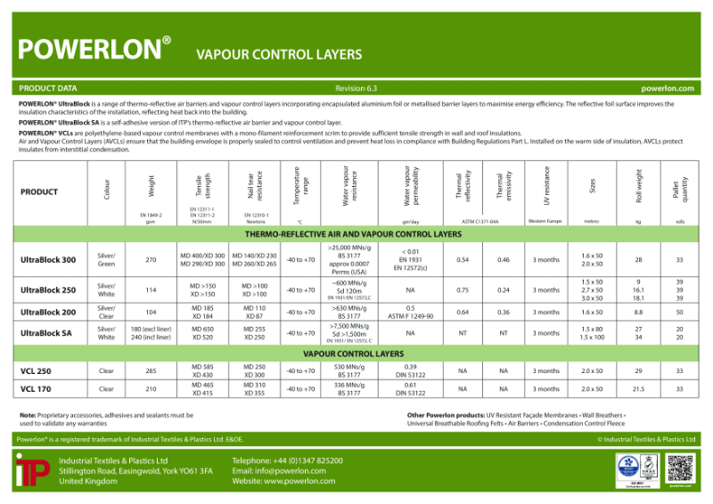 Powerlon® AVCL TDS R6-3