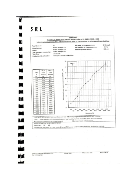 EN ISO 140-8: 1998 Harlequin Cascade with Activity Impact Sound Test