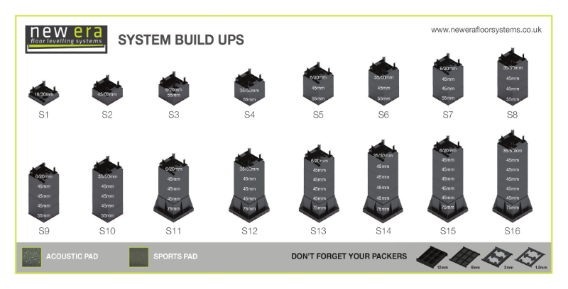 System Build ups