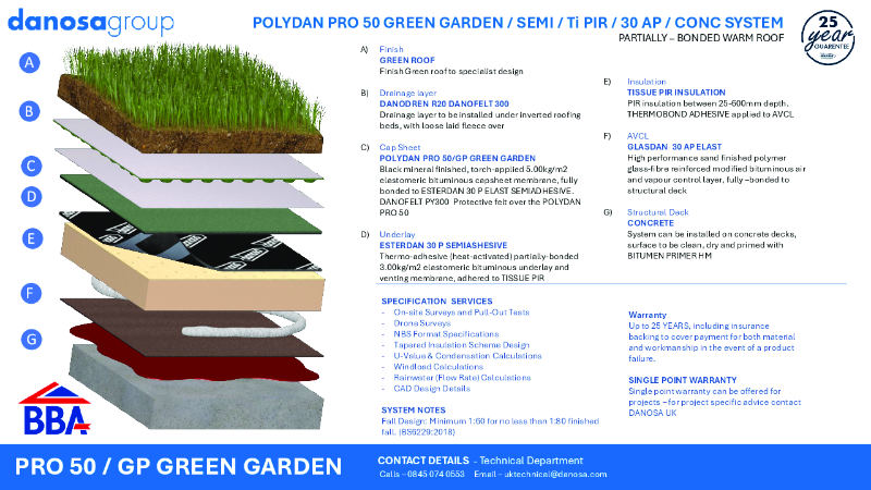 Polydan Pro50 Green Garden - Green Roof