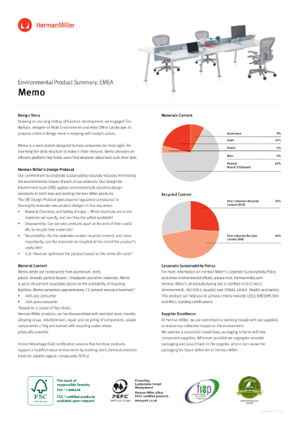 Memo - Environmental Product Summary