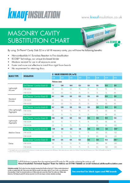 Knauf Insulation DriTherm® v PIR Comparison-Chart