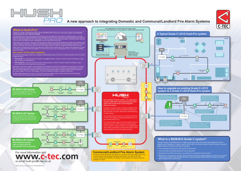 Hush-Pro Wiring Schematics