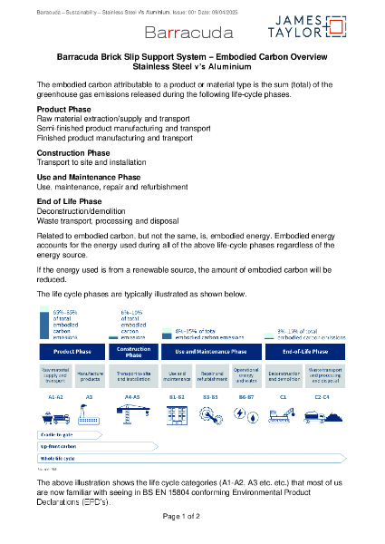 Embodied Carbon Overview
