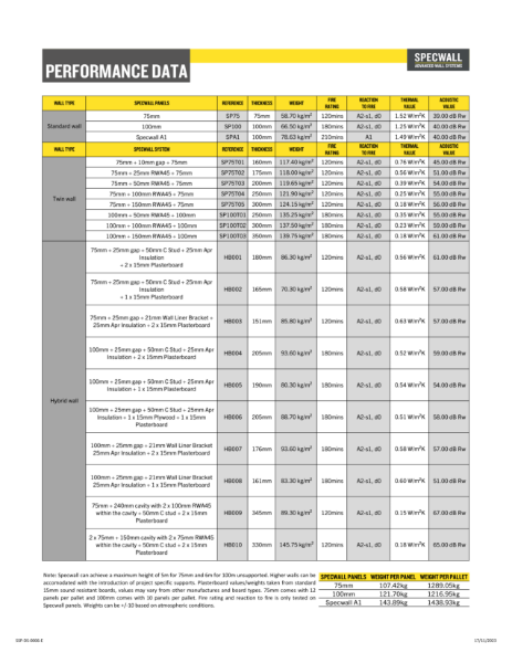 Specwall Performance Chart