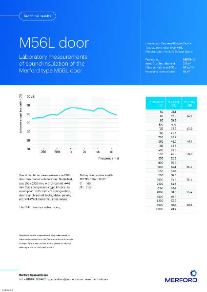 M56L acoustic data sheet