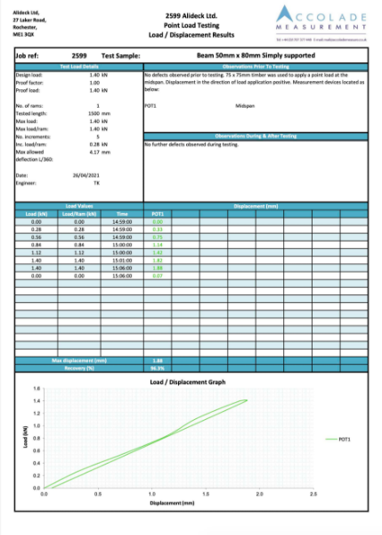 Point Load Testing - AliDeck Low-Joist-On-Side-Deflection-1-4kN-Test-1500mm-Pass