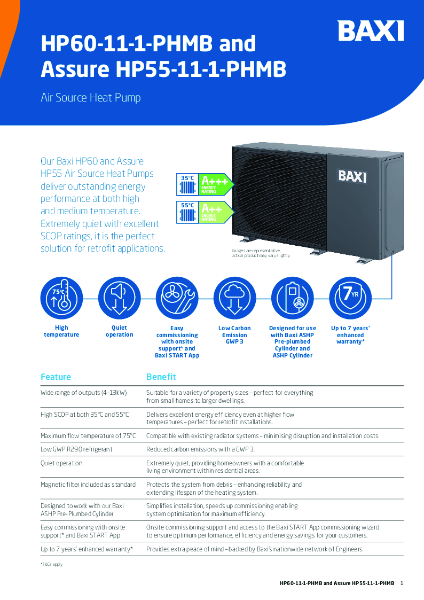 HP60-11-1-PHMB and Assure HP55-11-1-PHMB Data Sheet