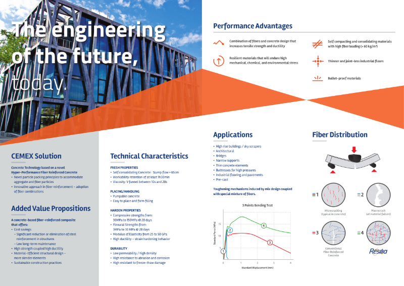 Resilia - High Strength & High Ductility Concrete