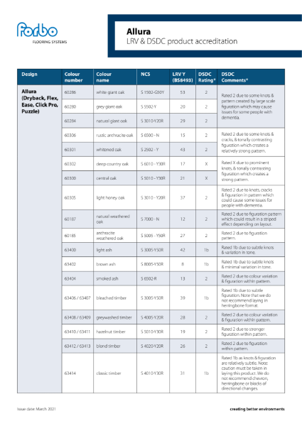 Forbo Allura LRV and DSDC Accreditation Overview