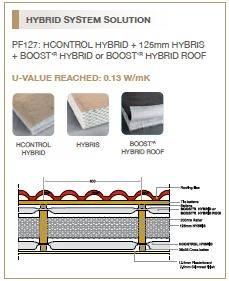 Pitched Roof System HY – Hybrid System