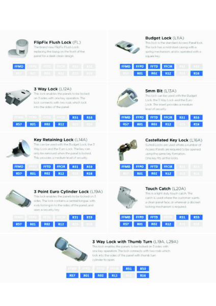 LOCK GUIDE