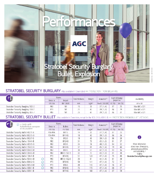 Stratobel Security, high security laminated glass against attack, bullet and blast by AGC