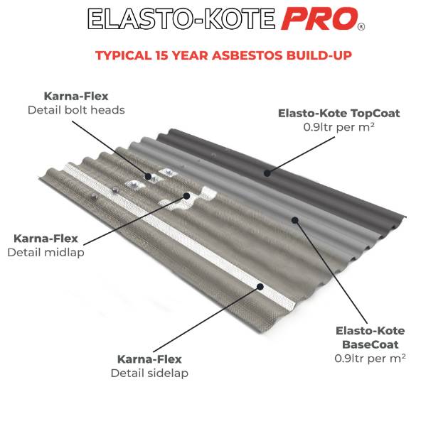 Elasto-Kote Pro - Liquid Waterproofing Roof System