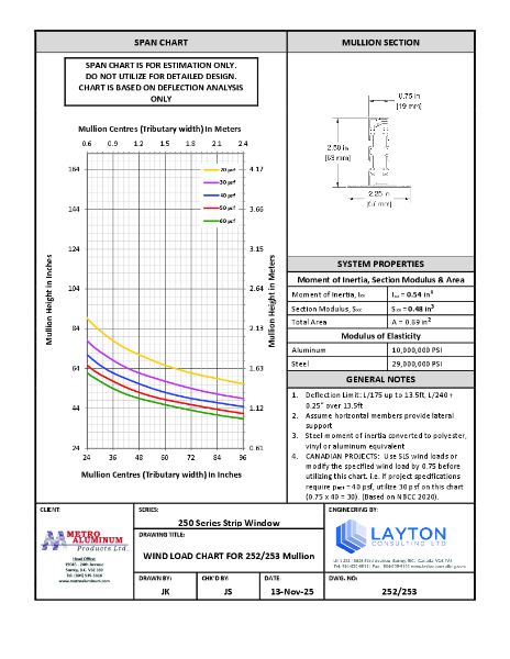 250 Series - Wind Load & Dead Load Chart