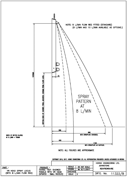 Horne VR Shower Head - Spray Locus Chart